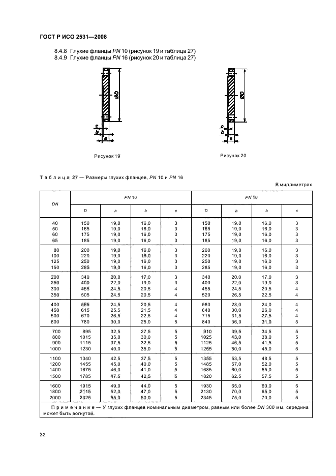    2531-2008