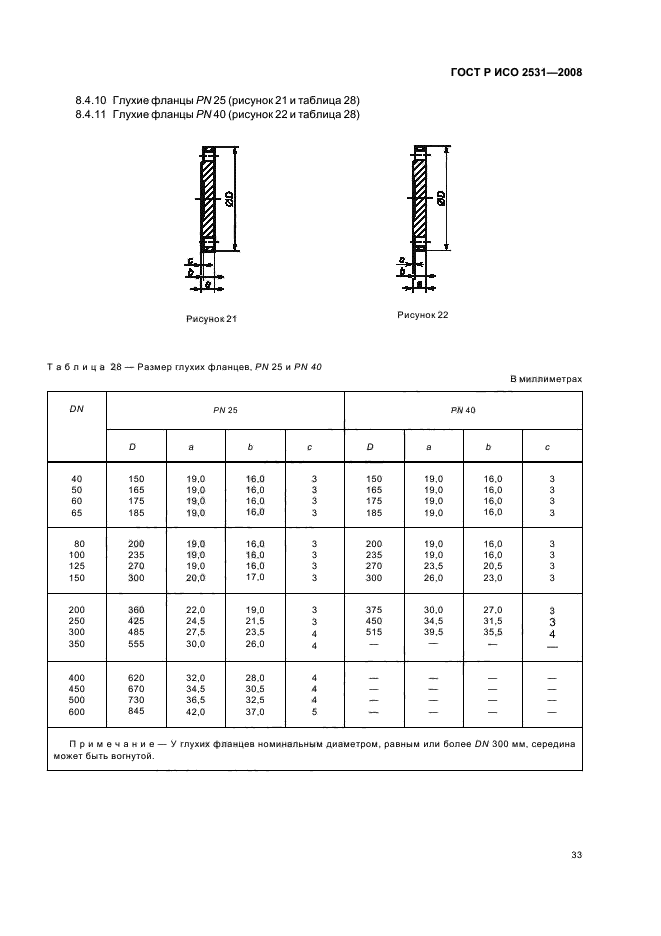    2531-2008