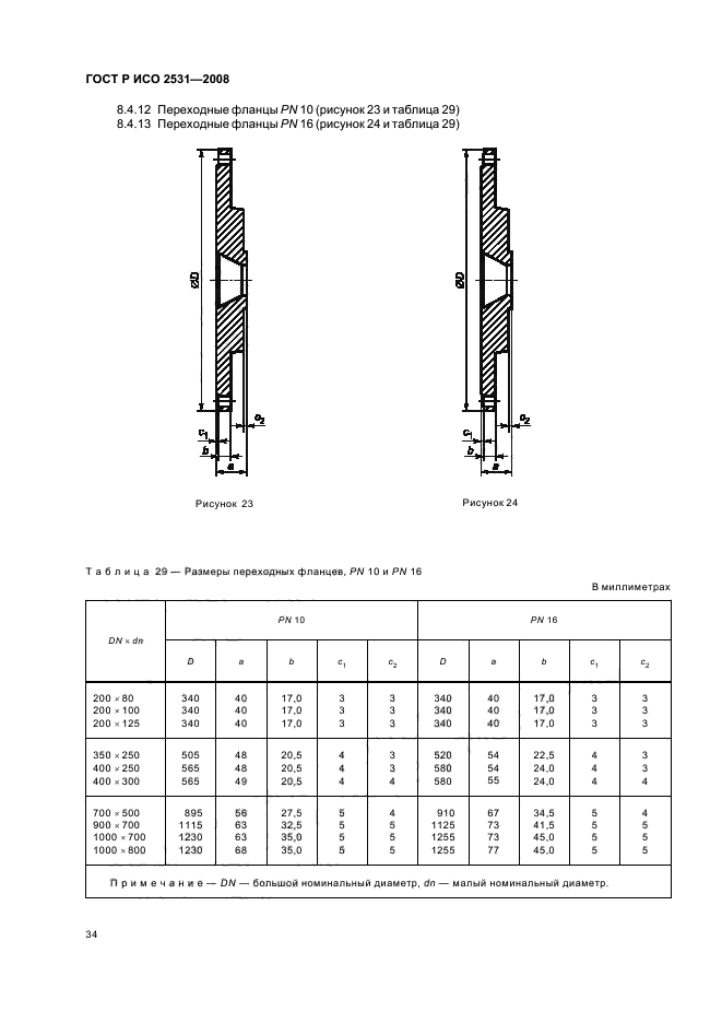    2531-2008