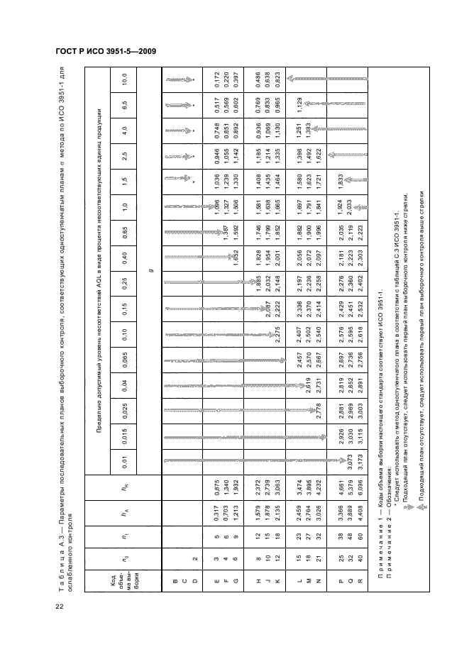    3951-5-2009