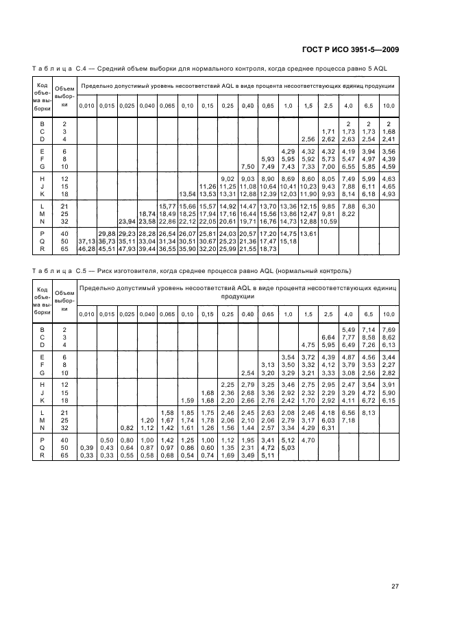    3951-5-2009