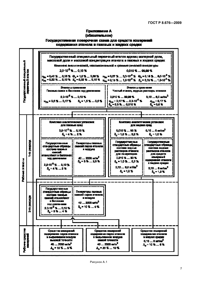   8.676-2009