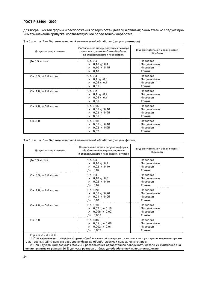   53464-2009