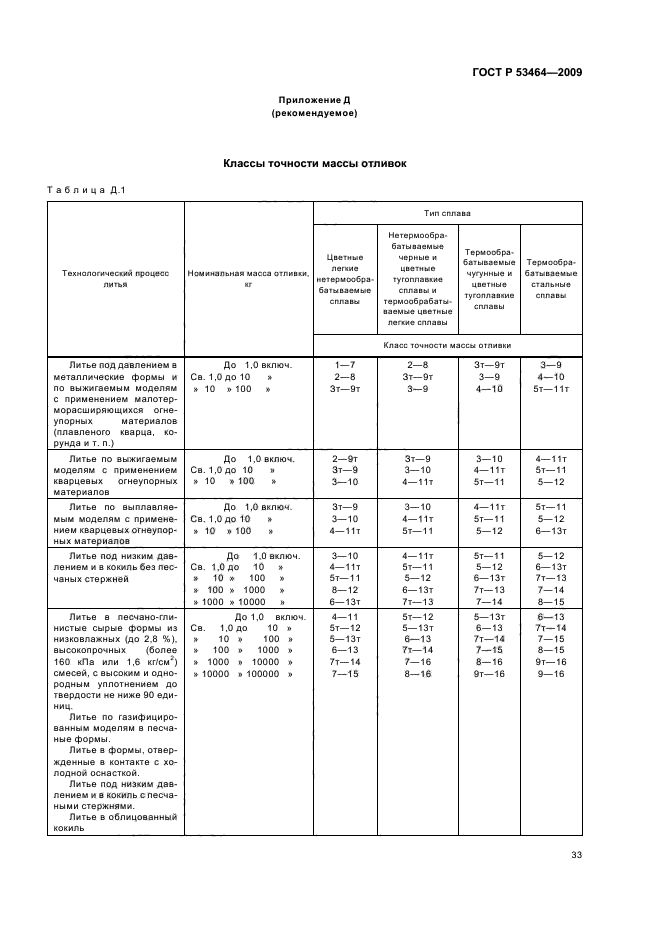   53464-2009