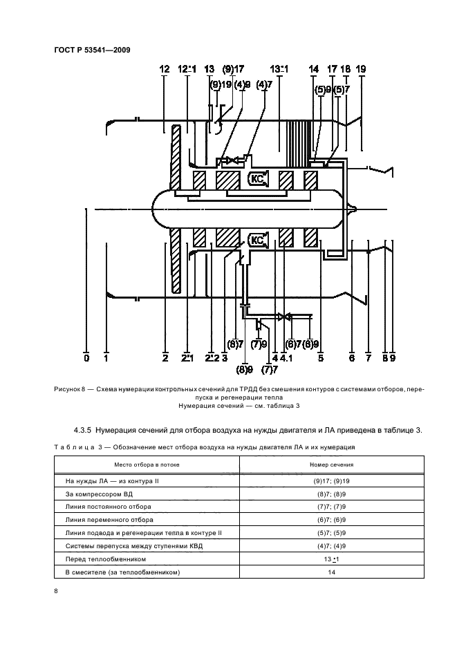   53541-2009