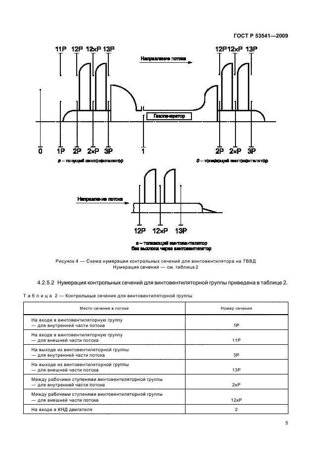   53541-2009