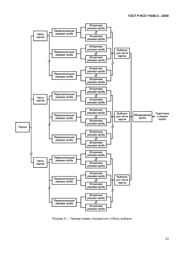    11648-2-2009