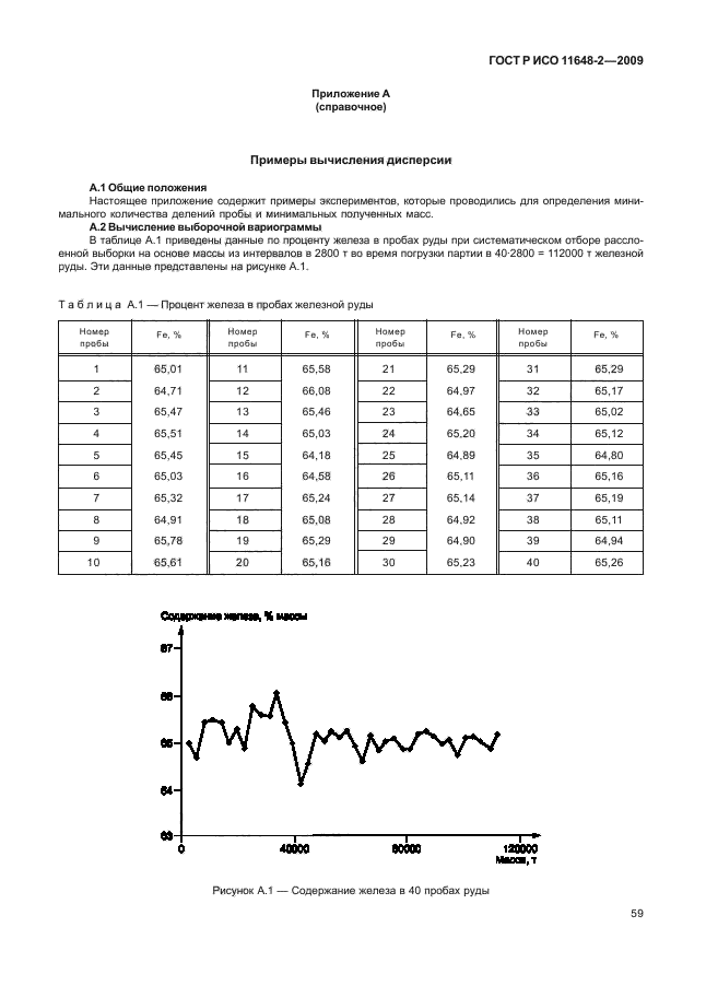    11648-2-2009