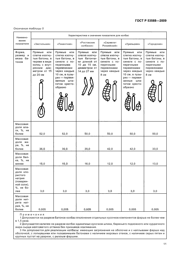   53588-2009