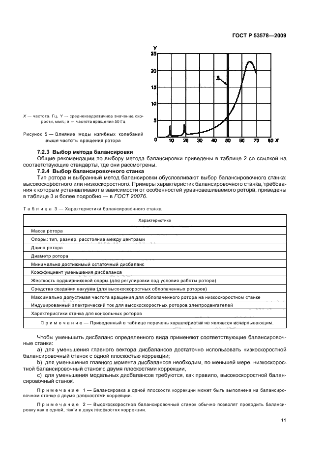   53578-2009