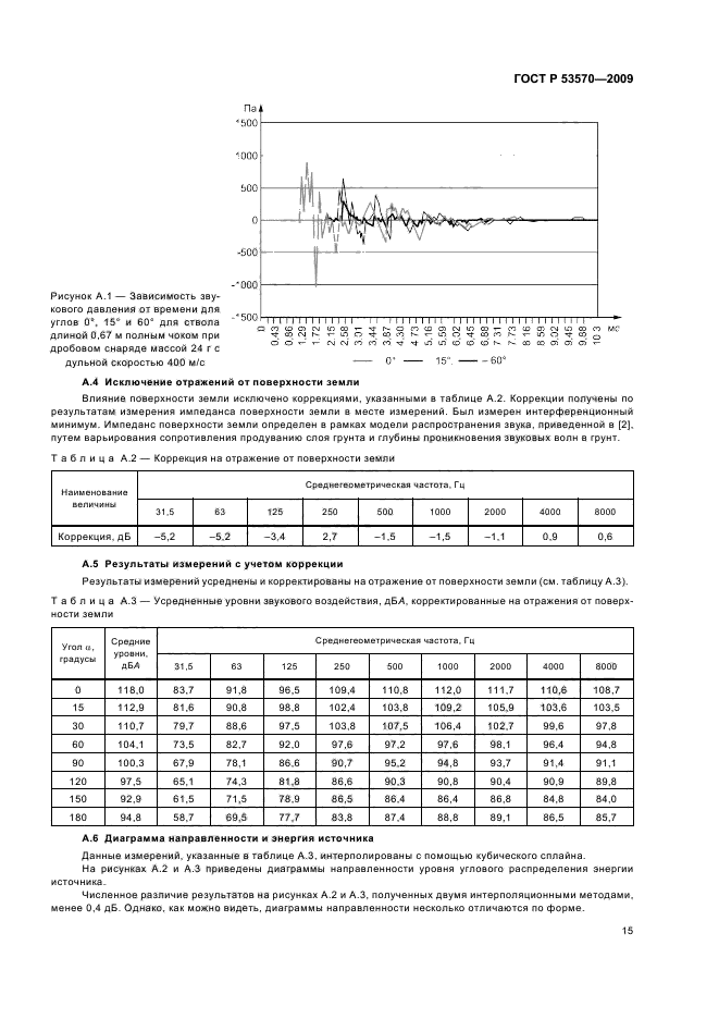   53570-2009