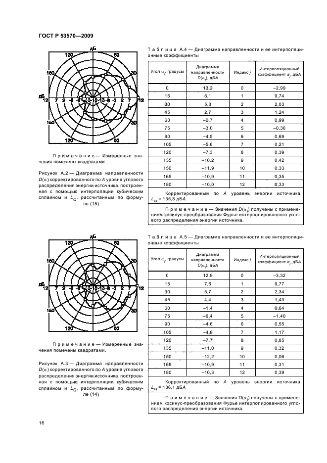   53570-2009