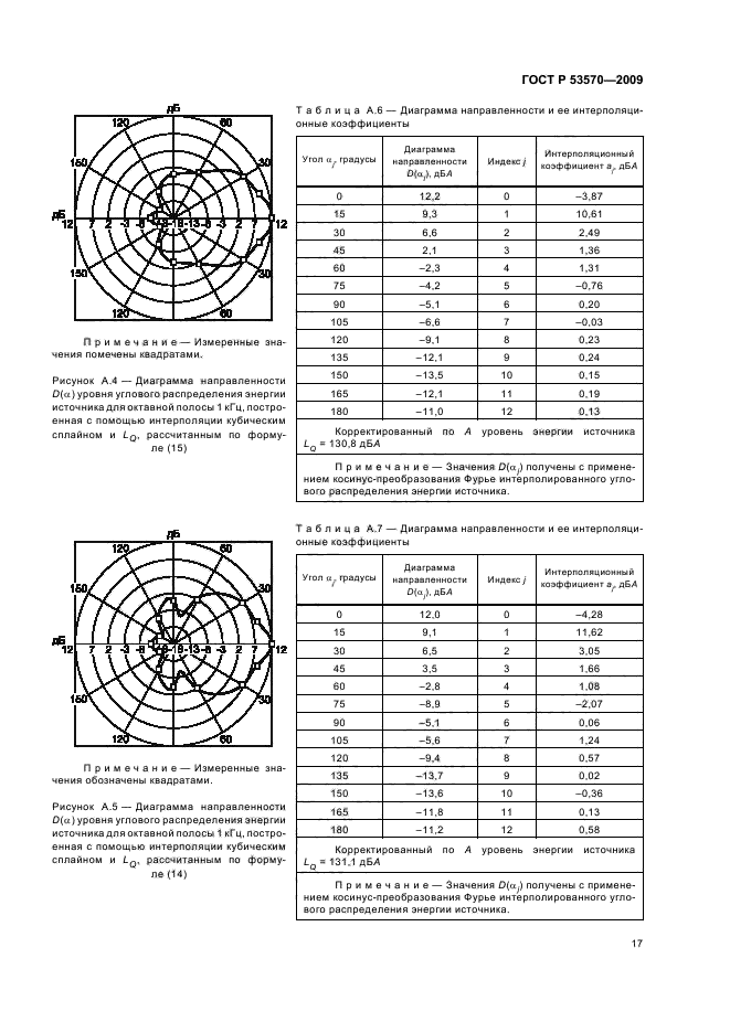   53570-2009