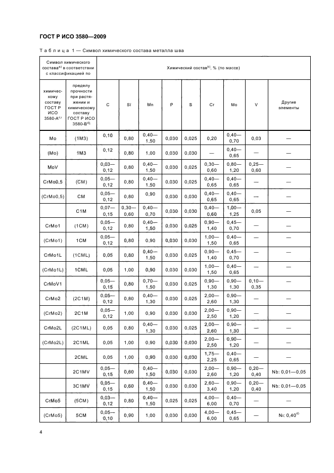    3580-2009