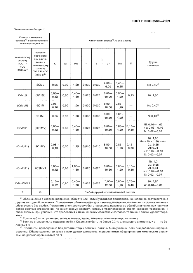    3580-2009