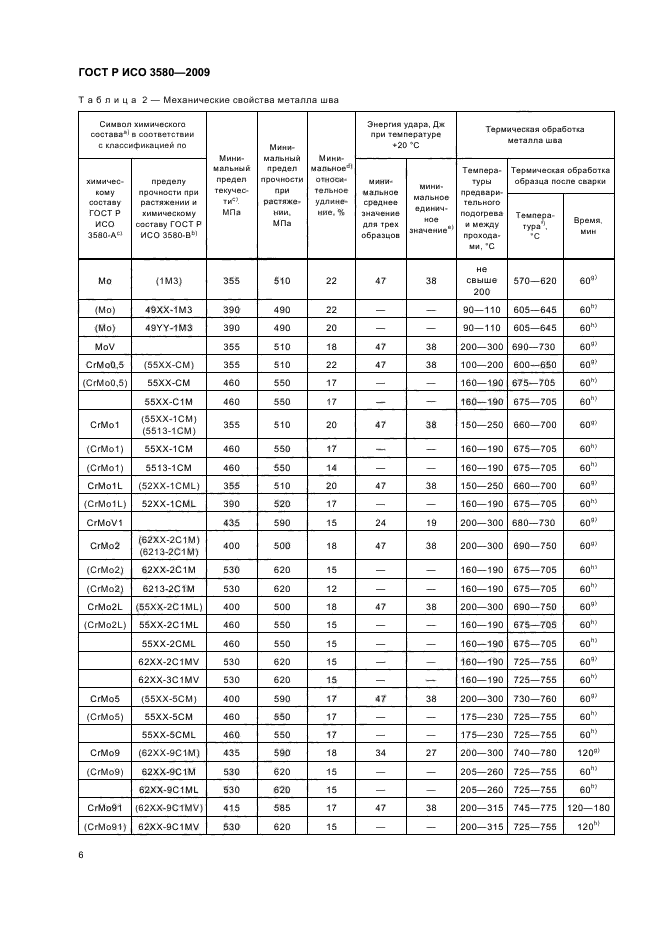    3580-2009