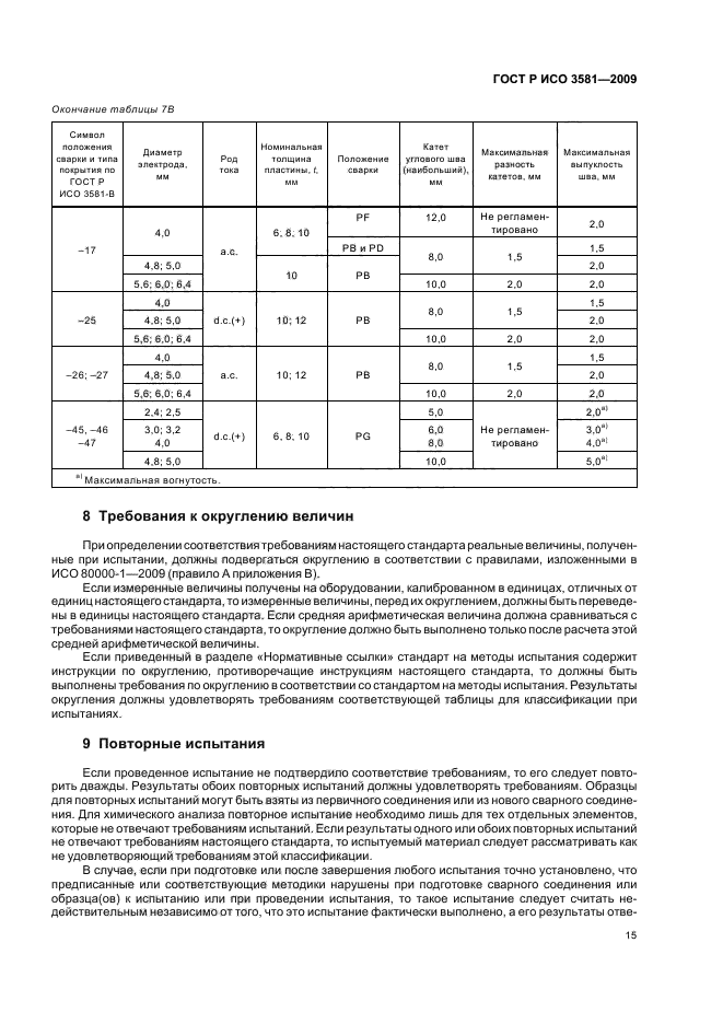    3581-2009