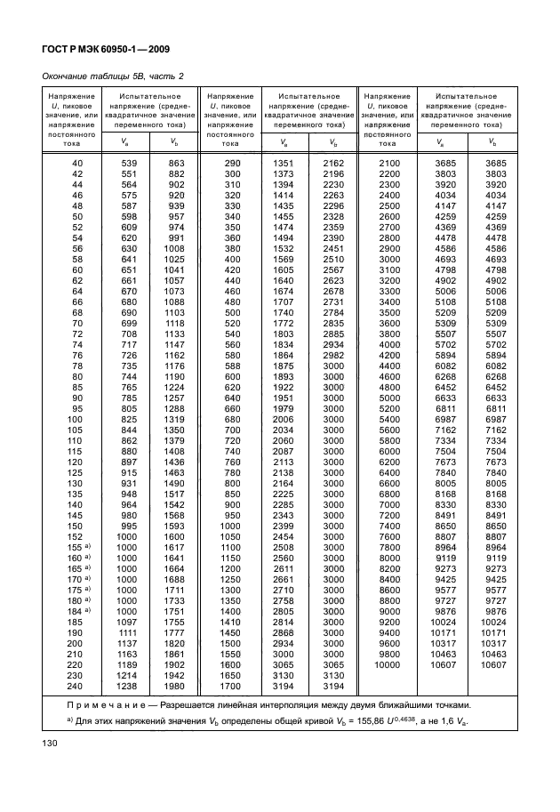    60950-1-2009