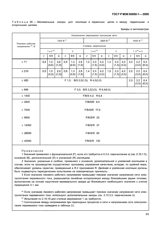    60950-1-2009