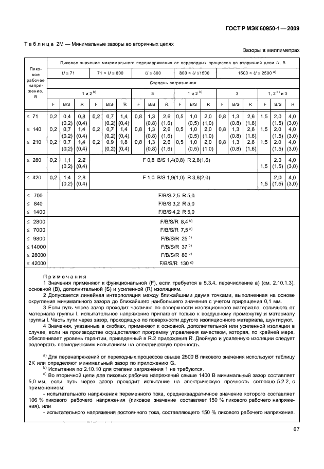    60950-1-2009