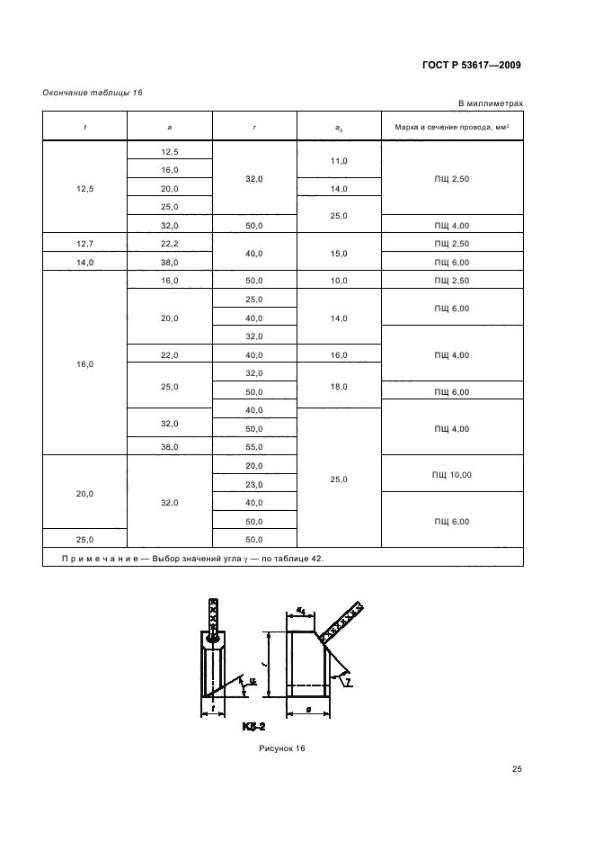   53617-2009