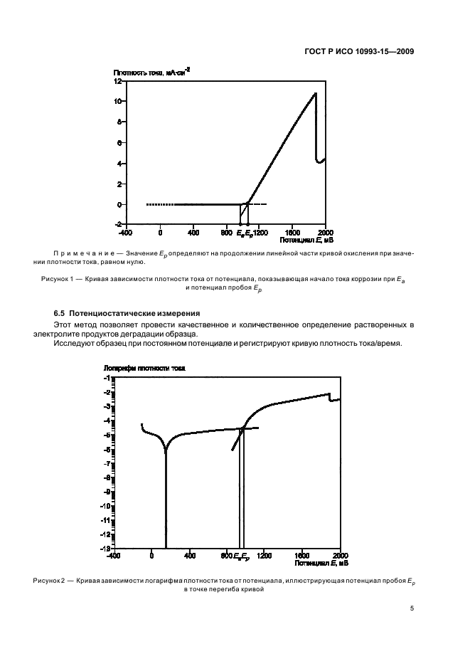    10993-15-2009