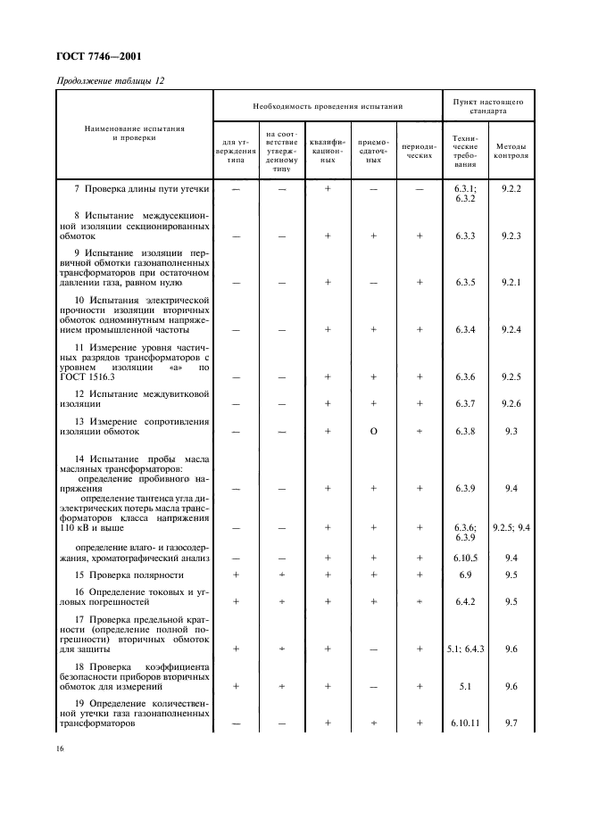  7746-2001