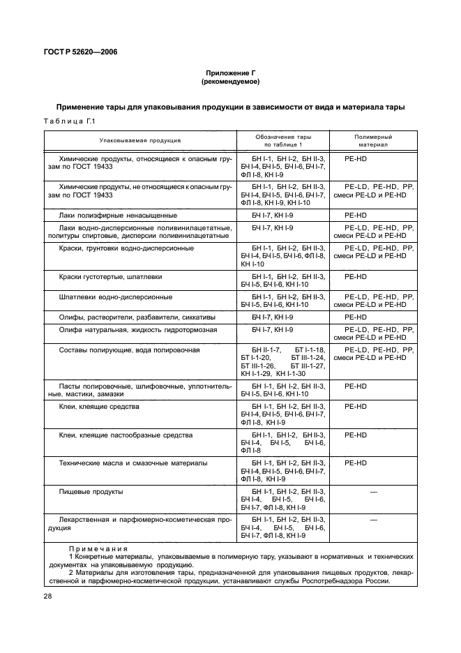   52620-2006