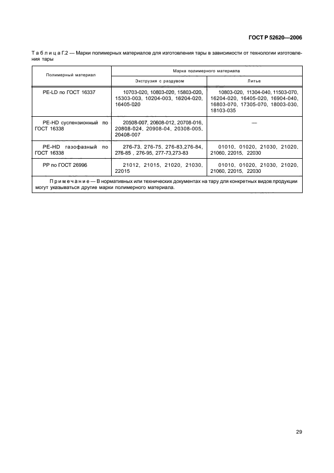   52620-2006