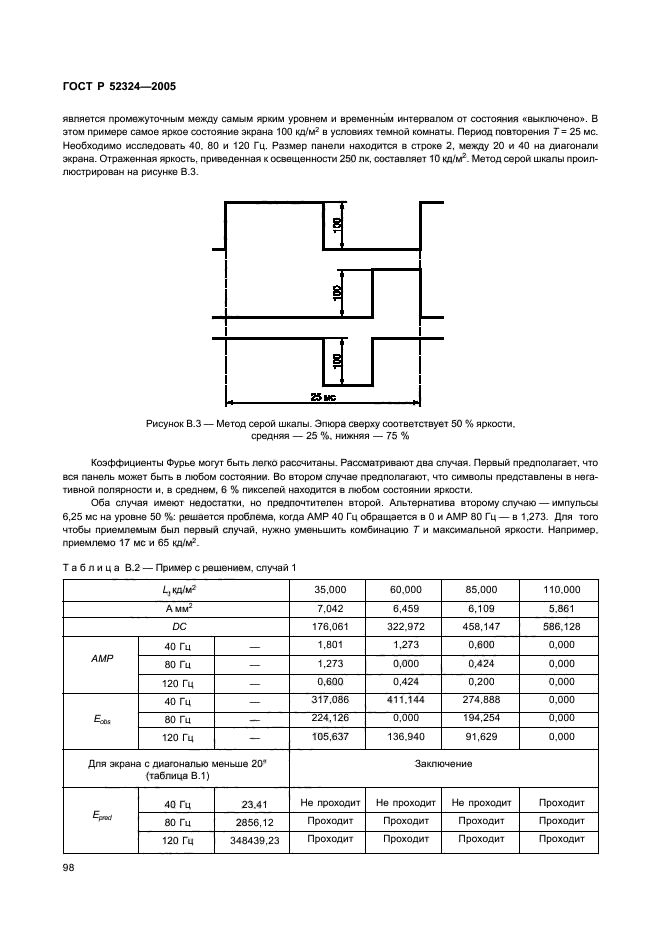   52324-2005