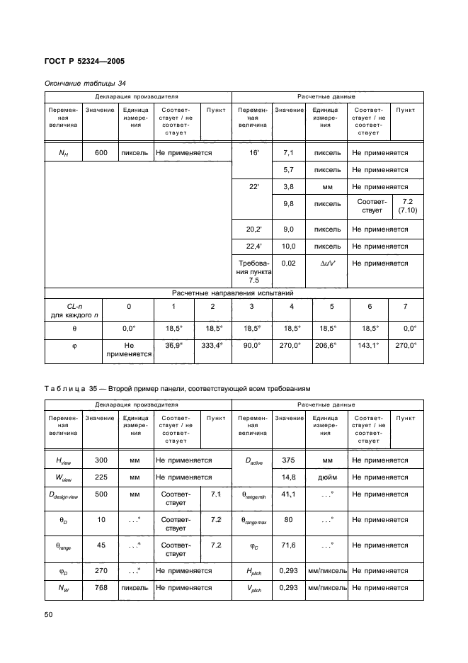   52324-2005