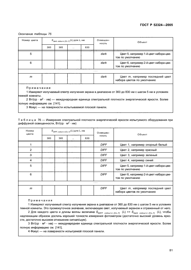   52324-2005