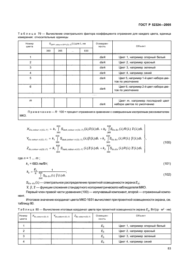   52324-2005