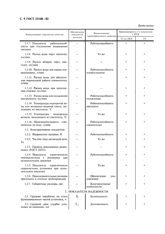  25148-82