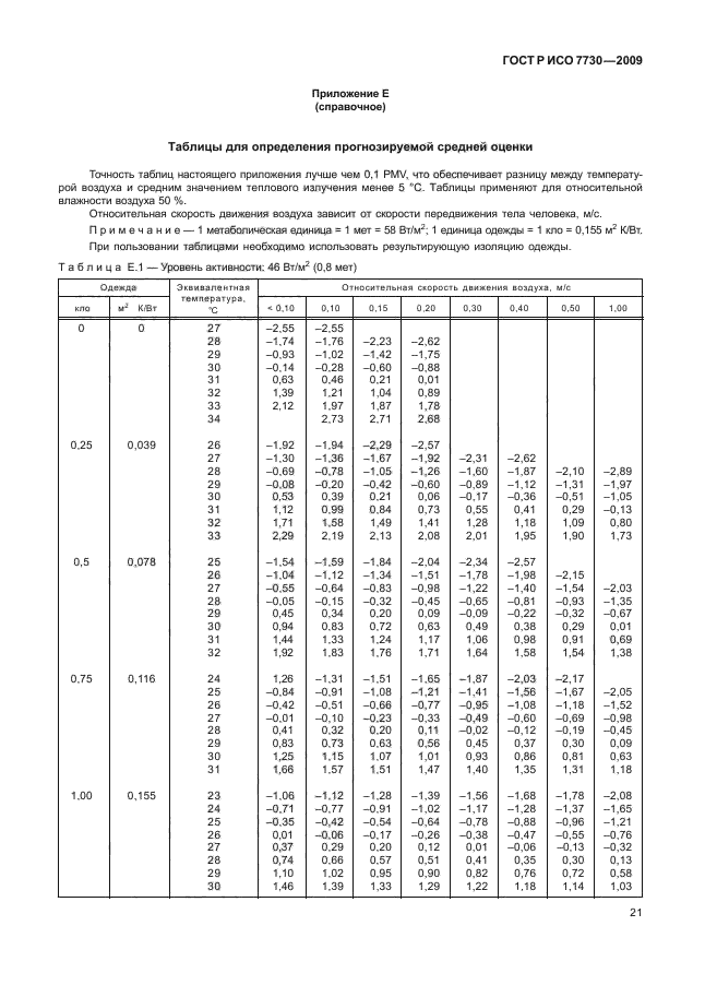    7730-2009