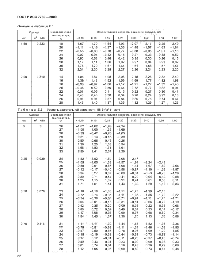    7730-2009