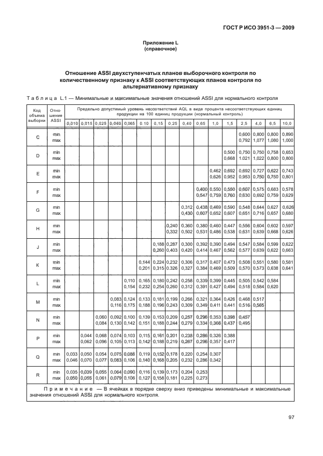    3951-3-2009