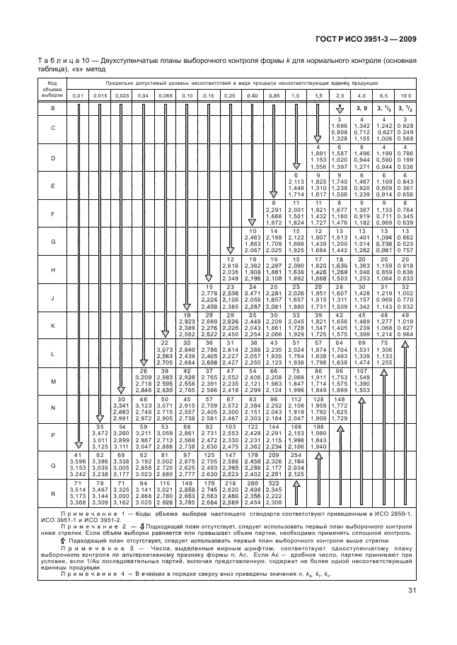    3951-3-2009