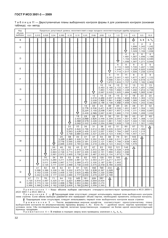    3951-3-2009