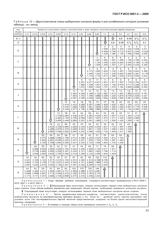    3951-3-2009