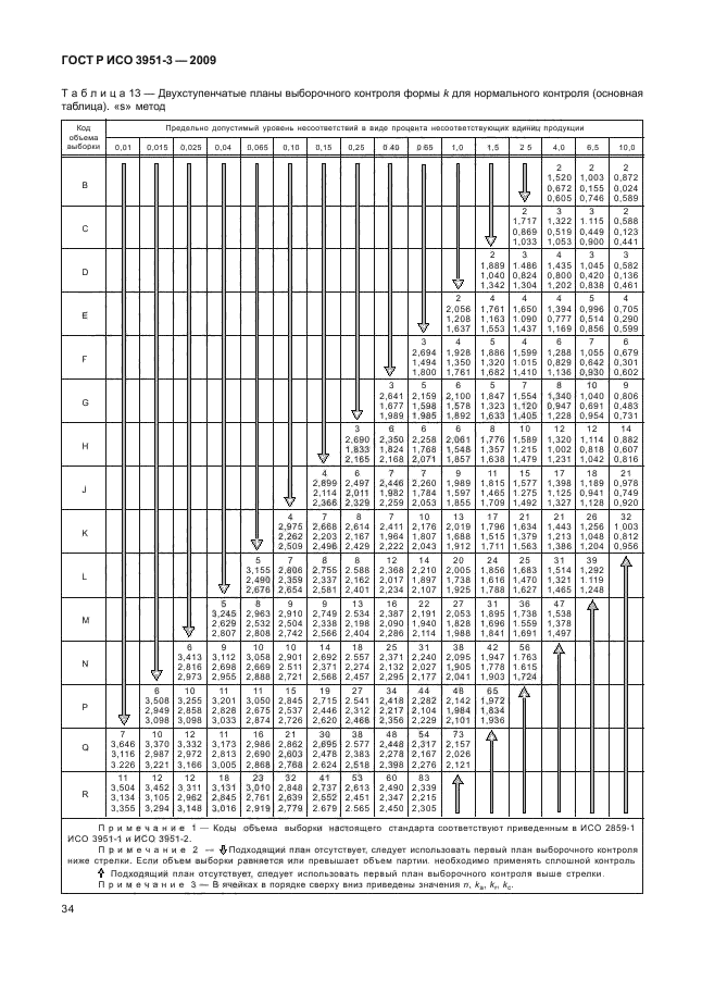    3951-3-2009