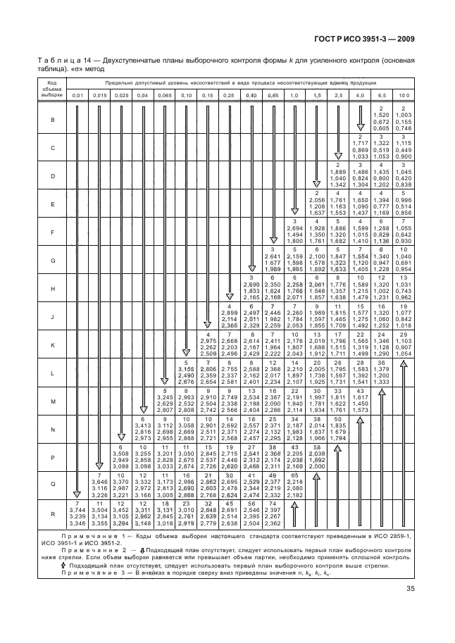    3951-3-2009