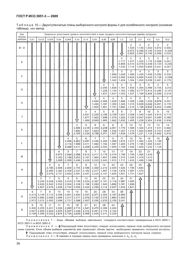    3951-3-2009