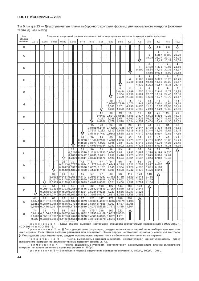    3951-3-2009