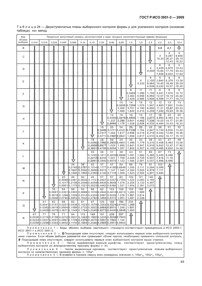    3951-3-2009