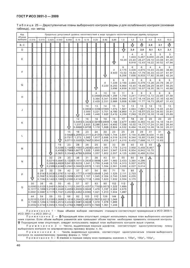    3951-3-2009