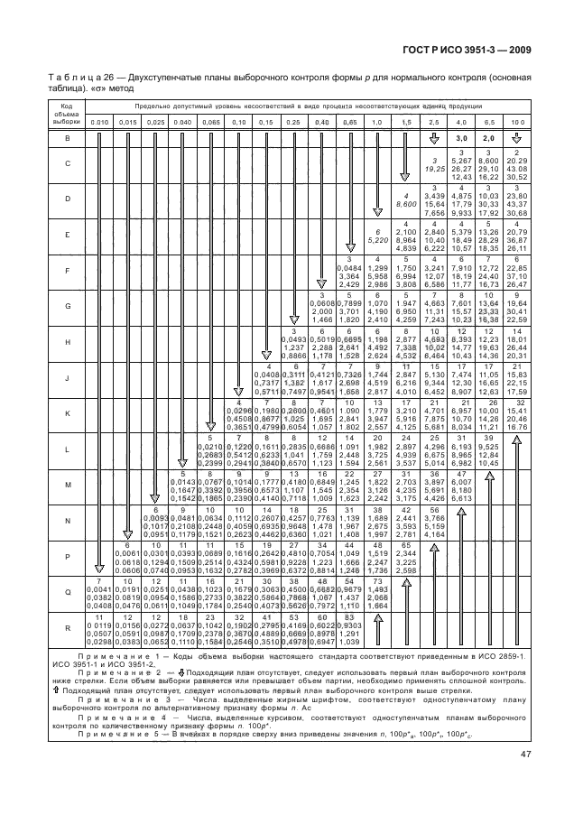    3951-3-2009