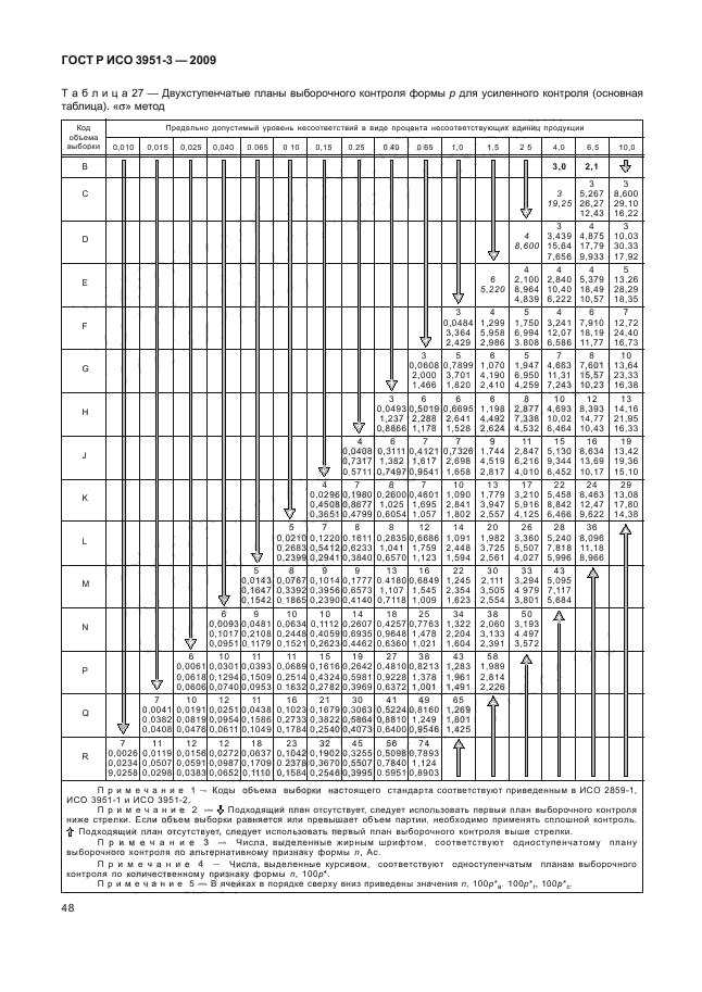    3951-3-2009