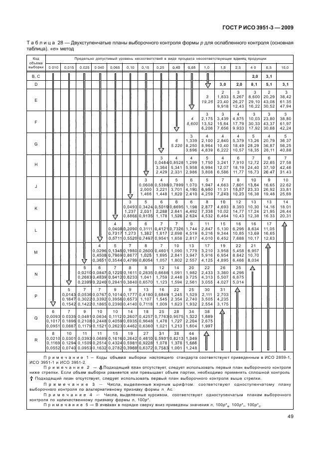    3951-3-2009