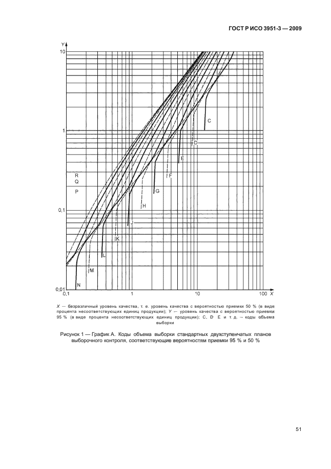    3951-3-2009